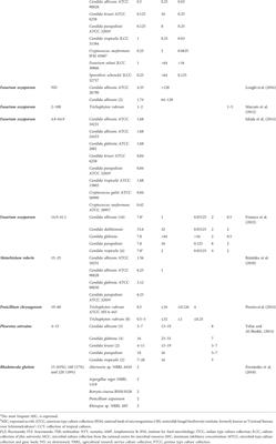 Biogenic silver nanoparticles as antifungal agents